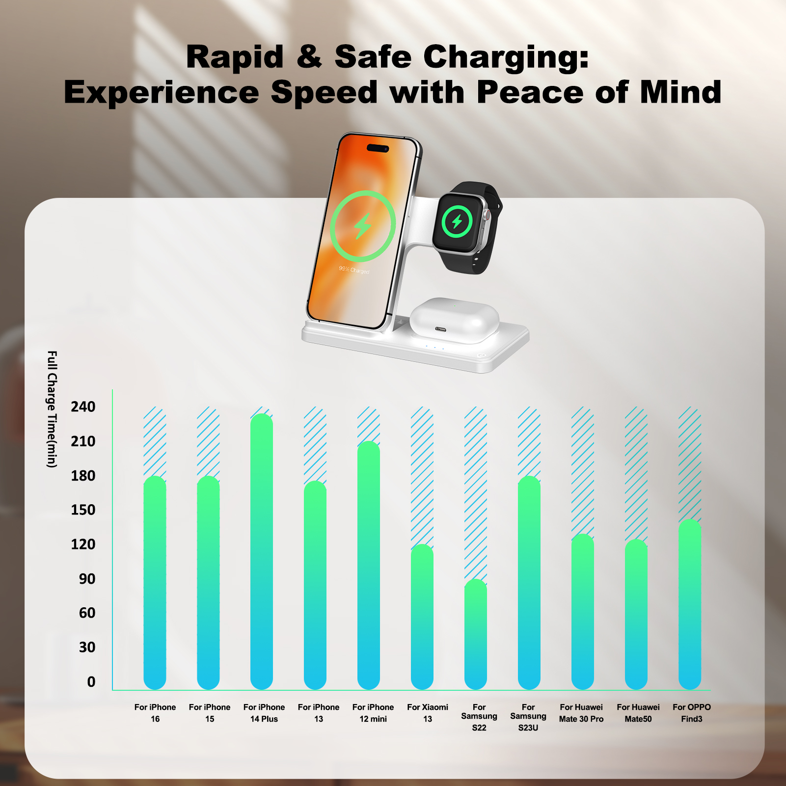 15W Magnetic Wireless Charger  - مراجعة Smartwatch Ac وسعره