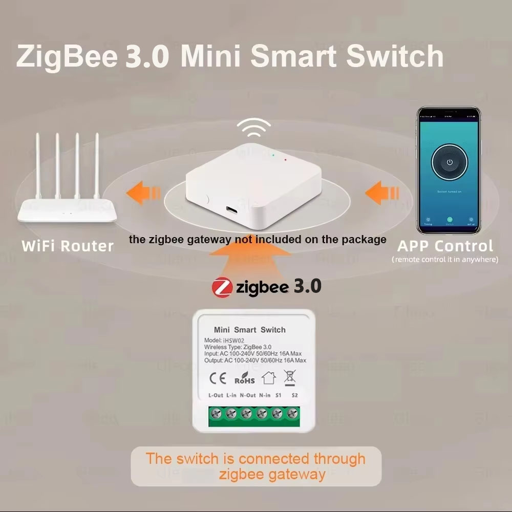 For Tuya Mini Smart WiFi Switc - مراجعة Smart Accessories وسعره