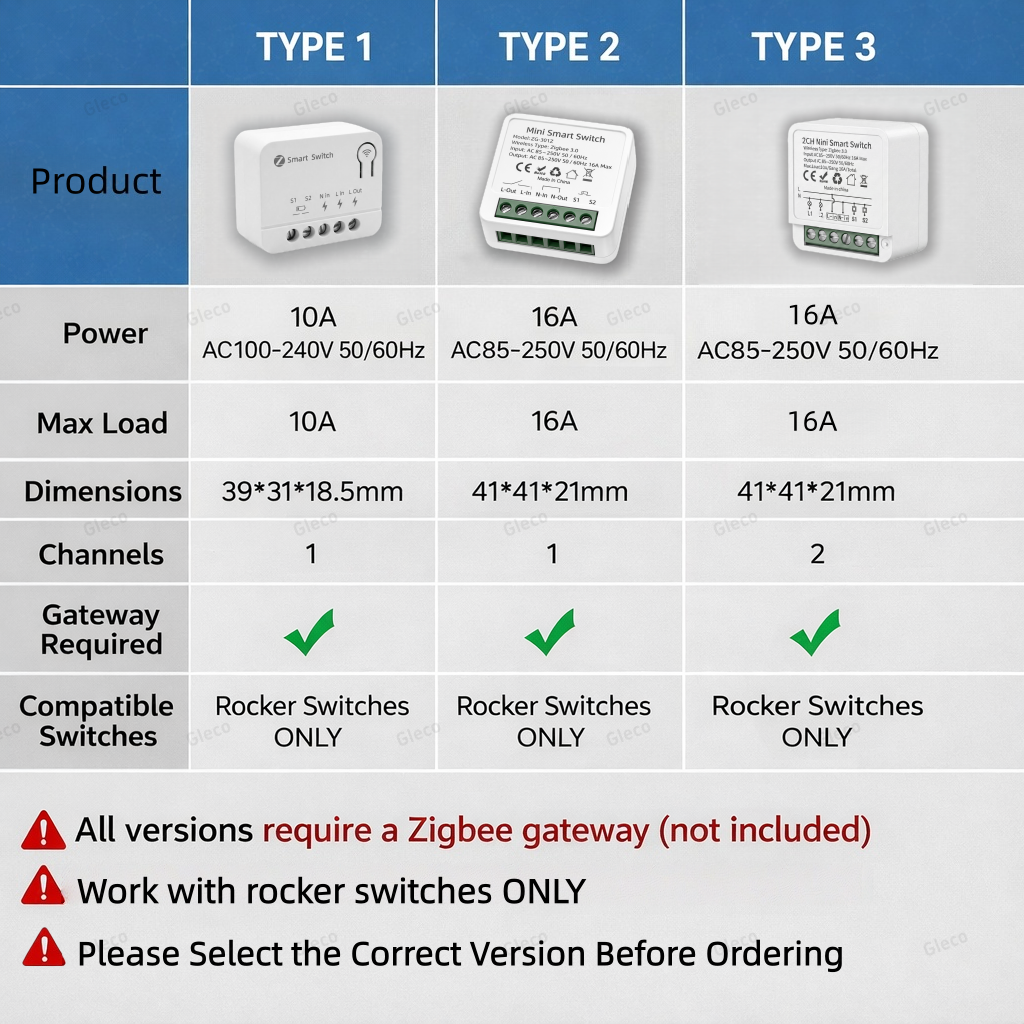 Zigbee TUYA 1/2Gang Mini Smart - مراجعة Smart Accessories وسعره