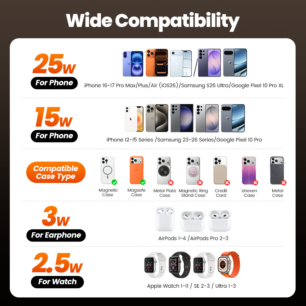 Toocki QI2.2 25W Wireless Char - مراجعة Smartwatch Ac وسعره